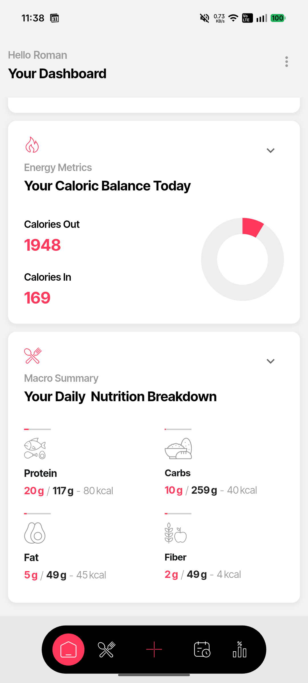 Awra nutrition breakdown tracking